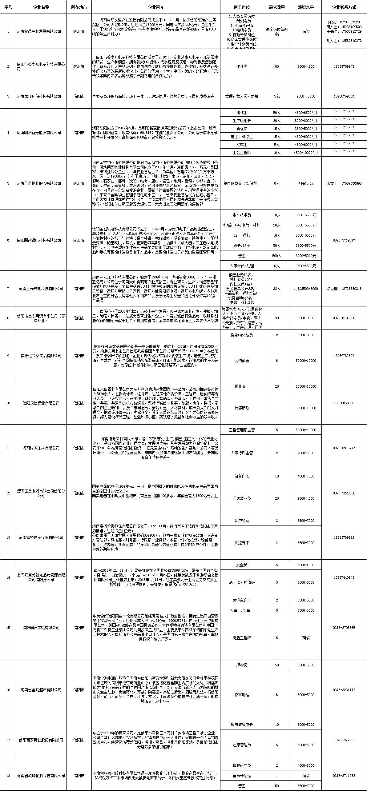 信阳市_20200311134138.png
