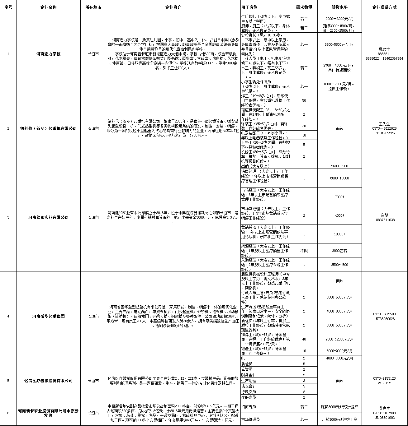 长垣市_20200311134443.png