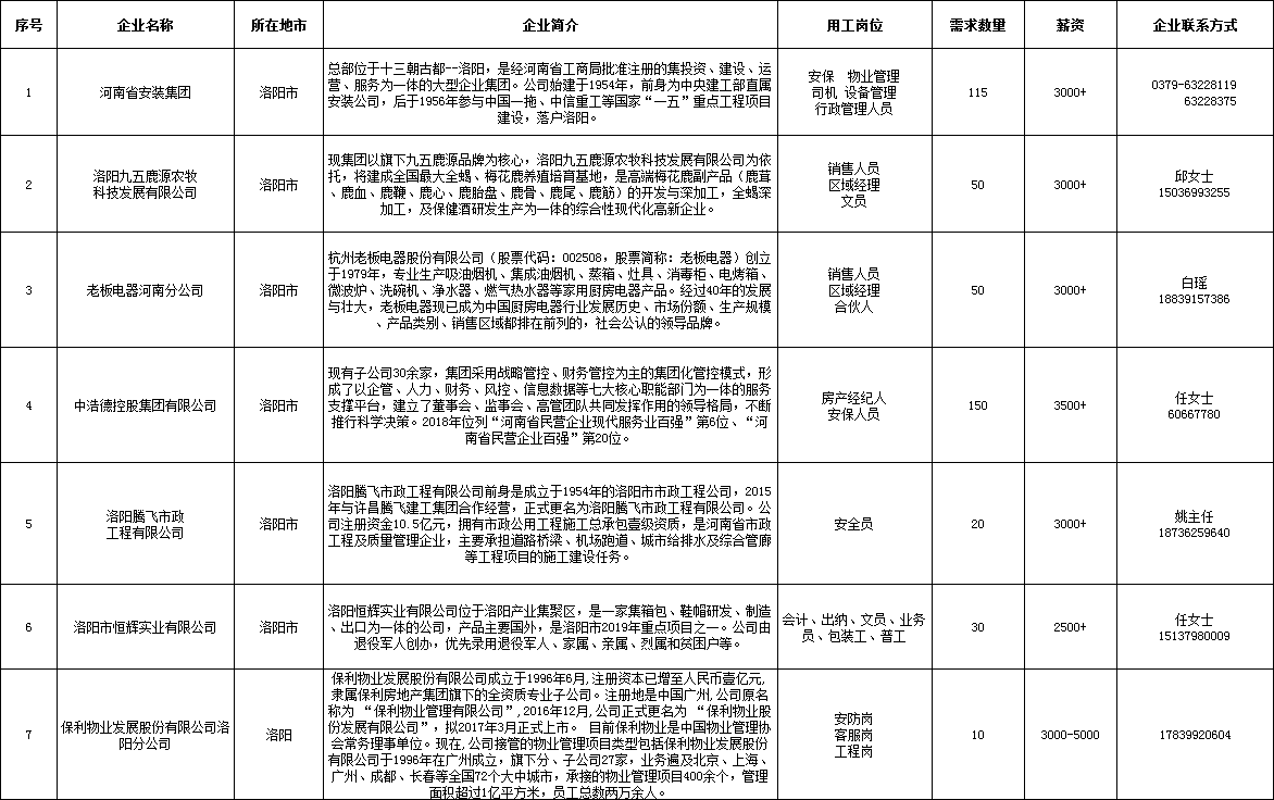 洛阳市.png