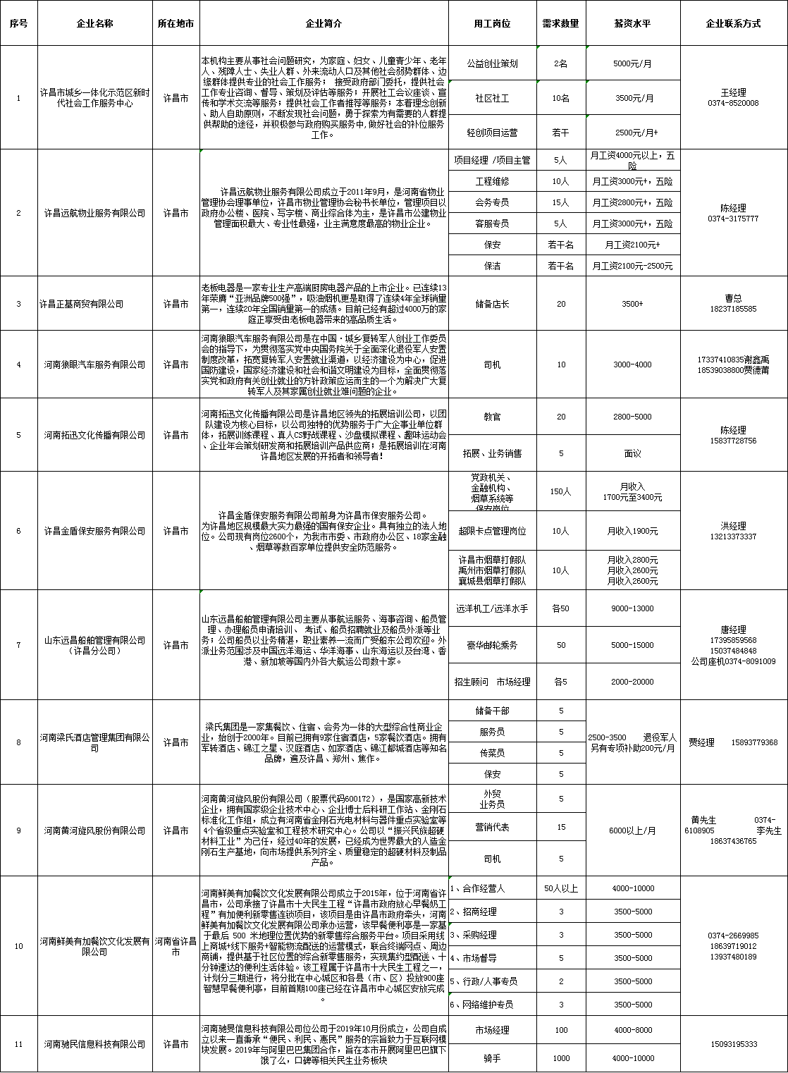许昌市_20200311134303.png