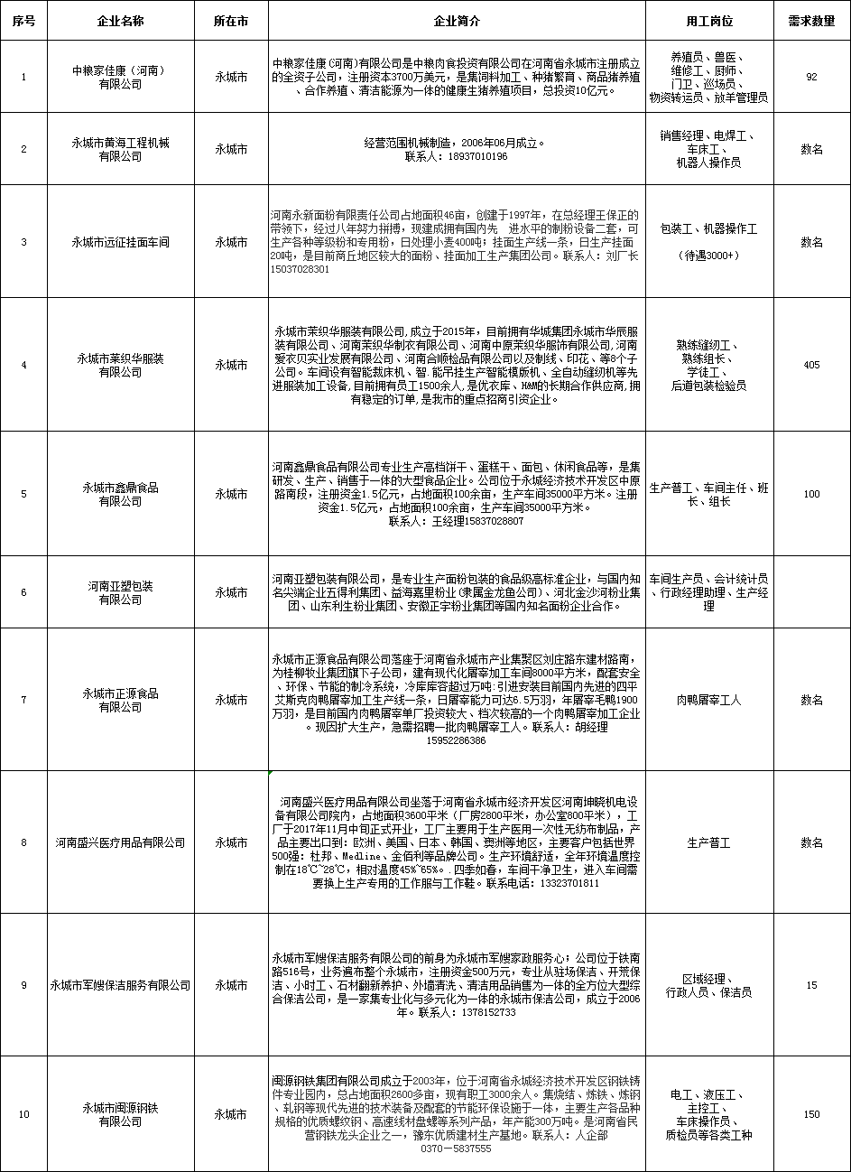 永城市_20200311134350.png
