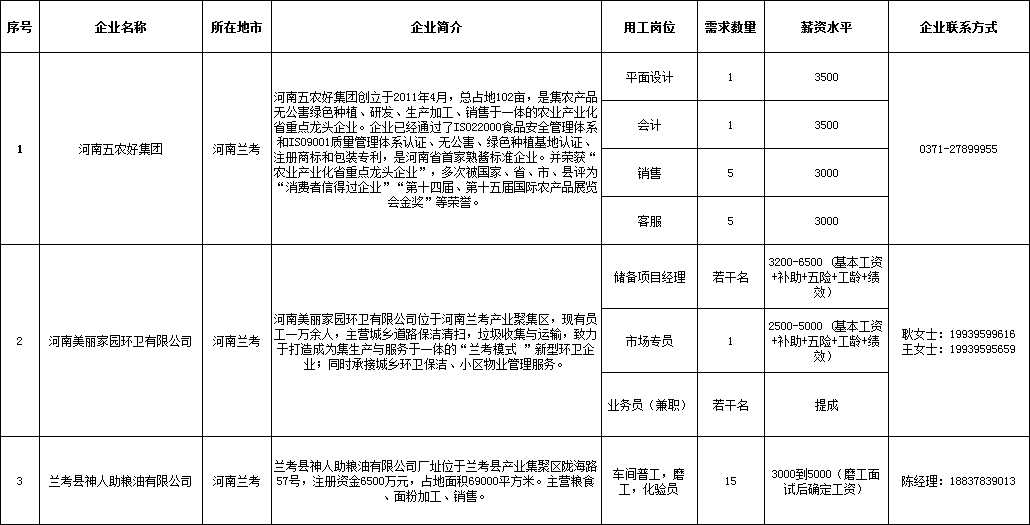 兰考县.png