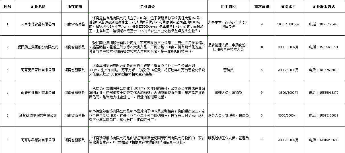 新蔡.png